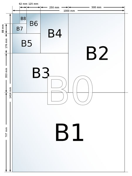 B paper sizes